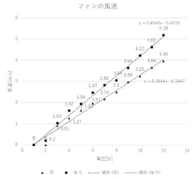 radiator Graph Image